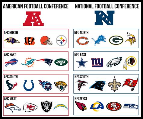 amc north standings|american football conference standings.